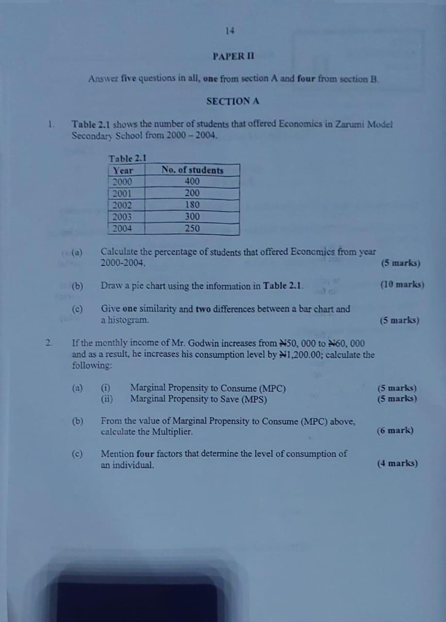 Neco 2024 Economics Questions & Answers