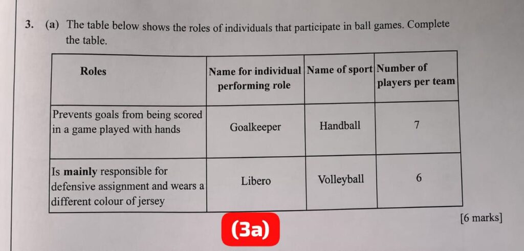 WAEC 2026 Physical Education Questions and Answers