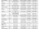 Nabteb 2026 Exam Timetable