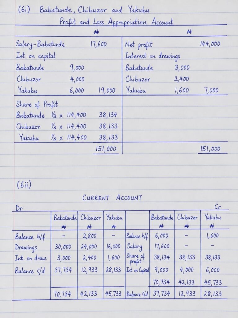 Neco 2026 Financial Accounting Questions & Answers