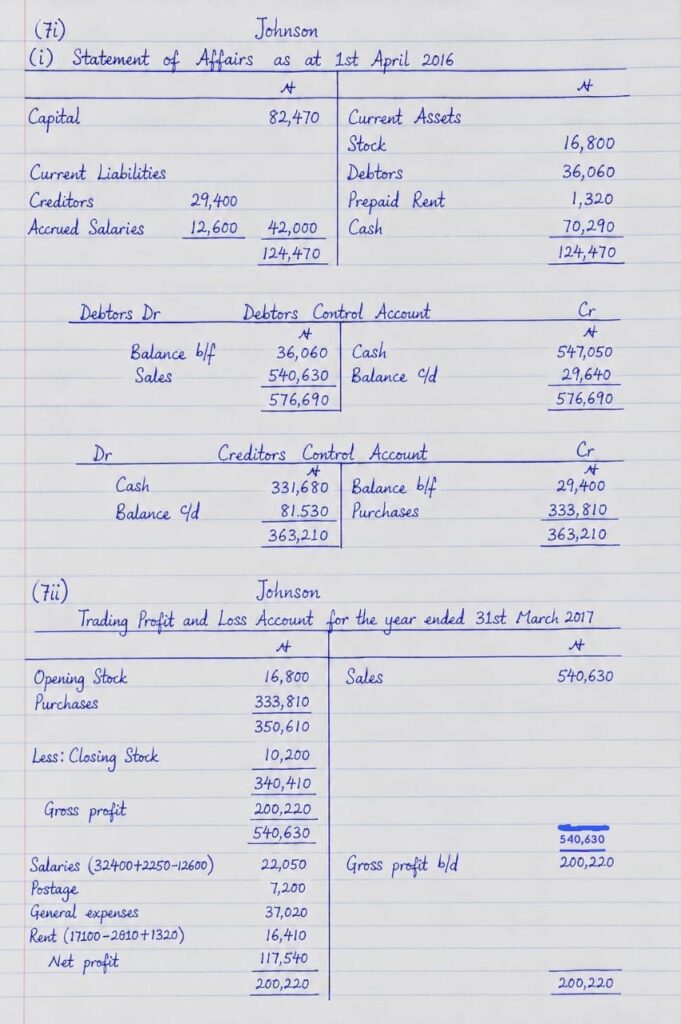 Neco 2026 Financial Accounting Questions & Answers