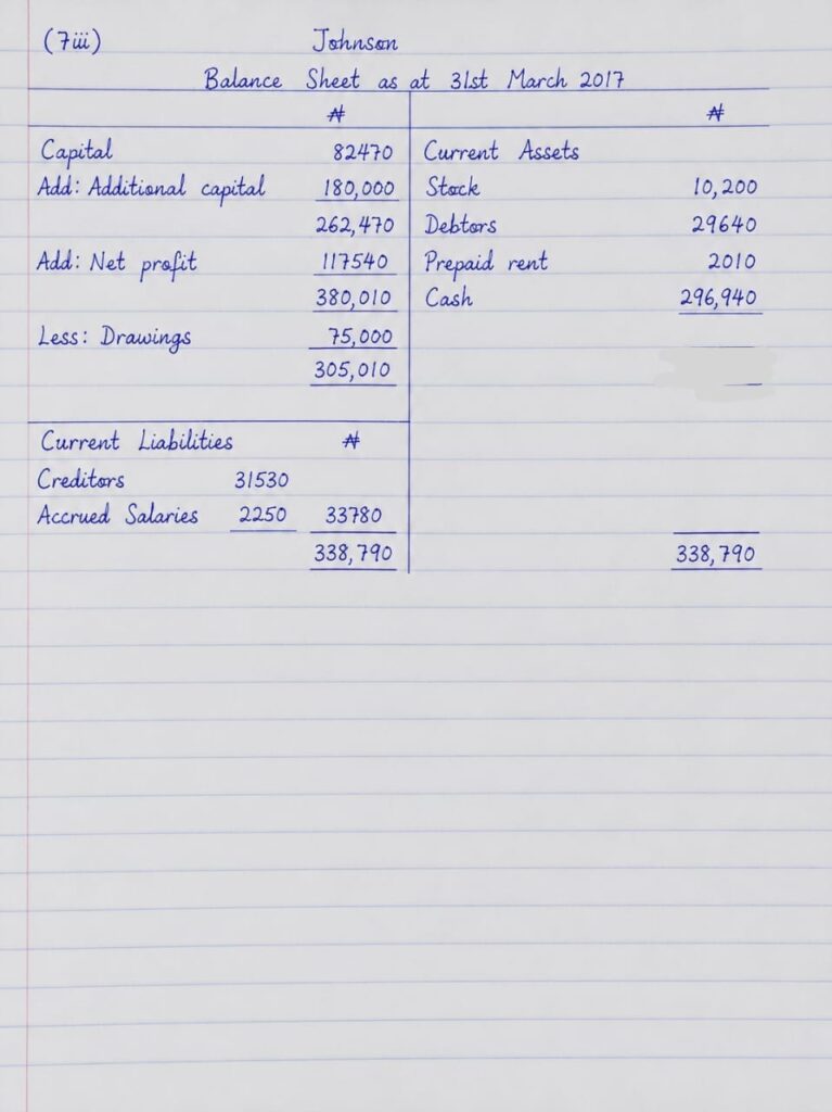 Neco 2026 Financial Accounting Questions & Answers