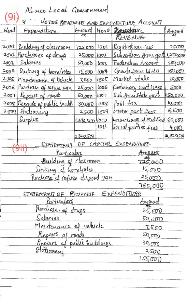 Neco 2026 Financial Accounting Questions & Answers