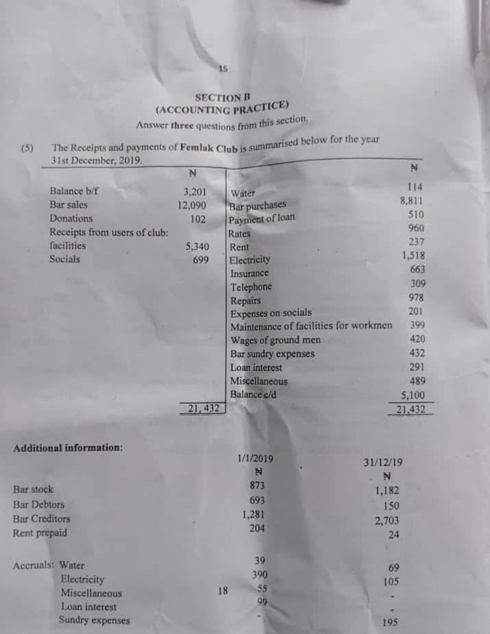 Neco 2026 Financial Accounting Questions & Answers