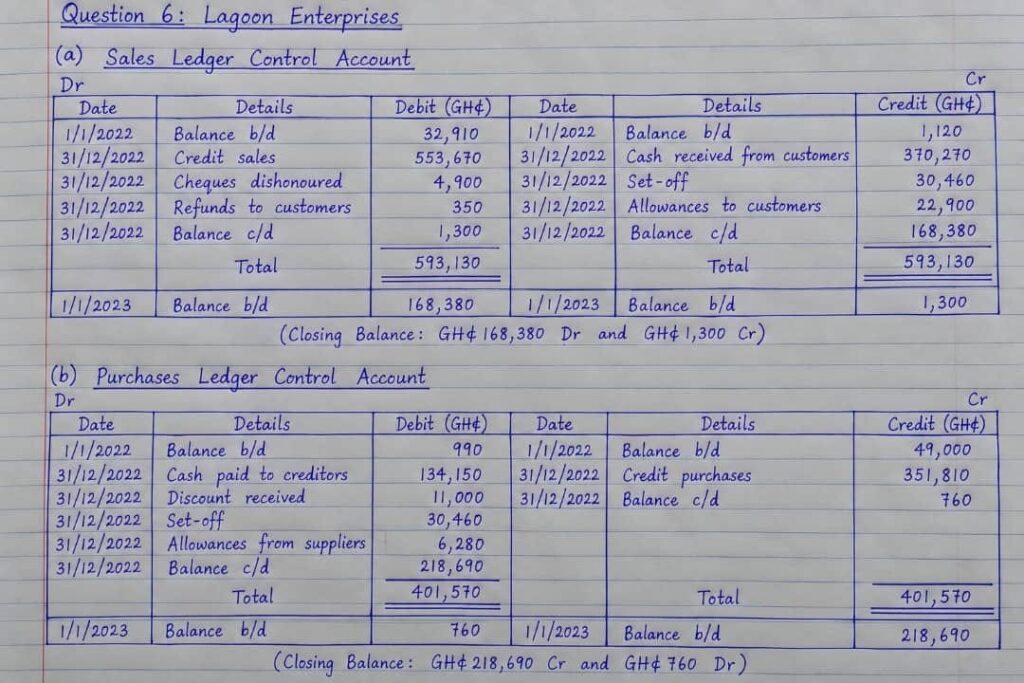 WAEC GCE 2026 Accounting Questions And Answers
