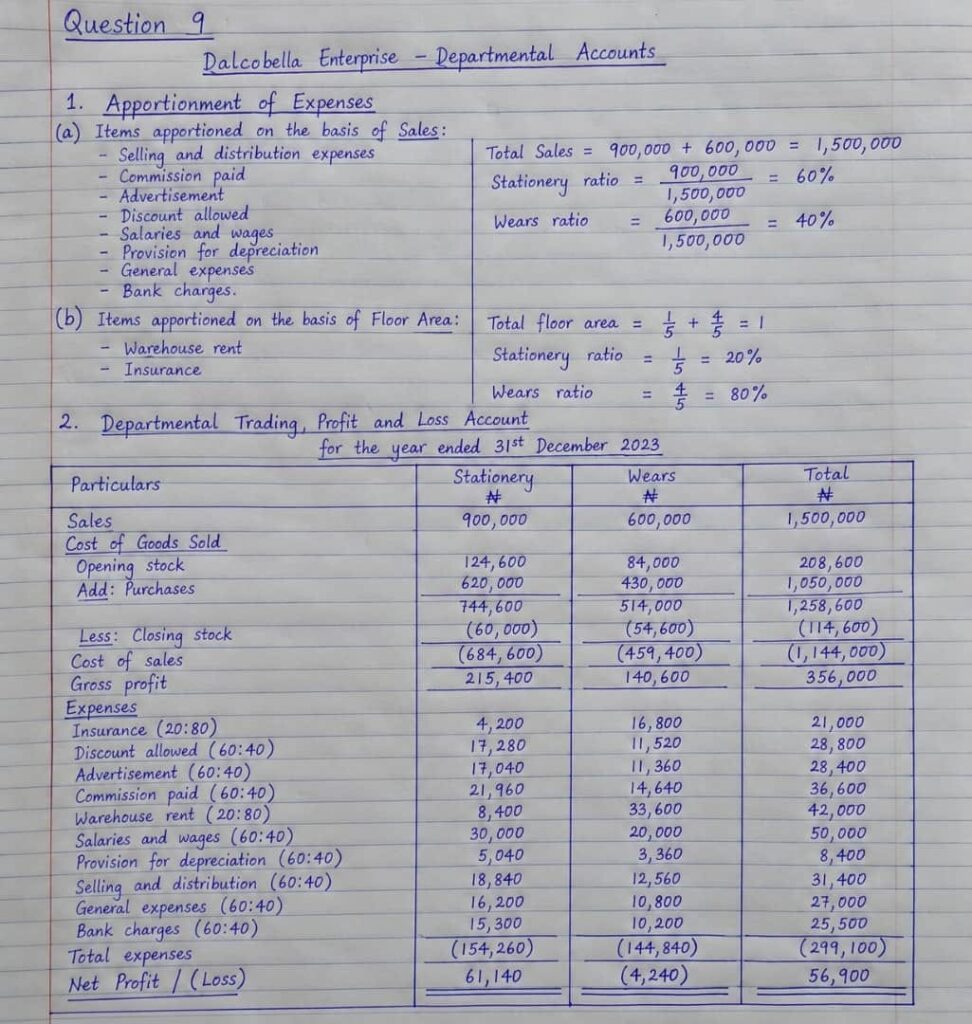 WAEC GCE 2026 Accounting Questions And Answers 6