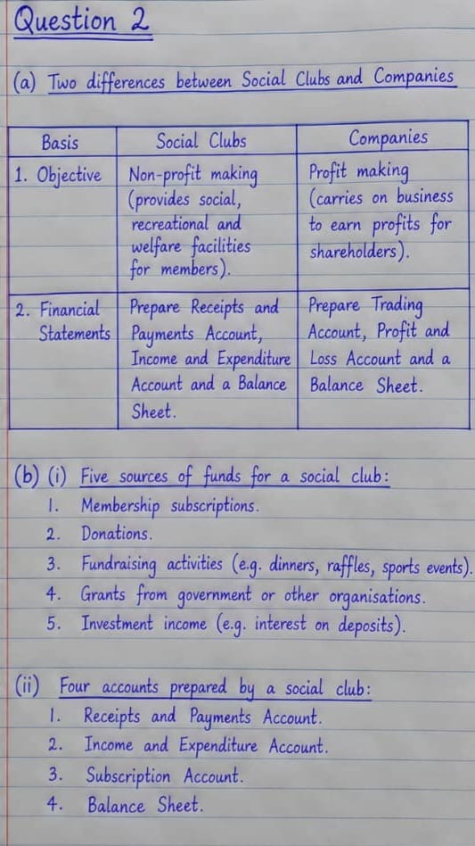 WAEC GCE 2026 Accounting Questions And Answers 7